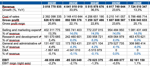 Personal calculations