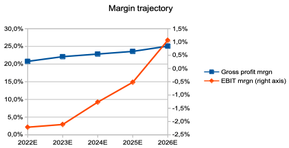 Personal calculations