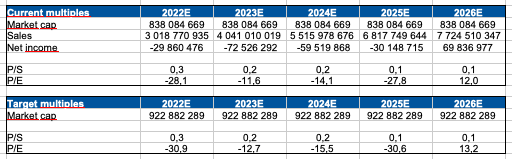 Personal calculations