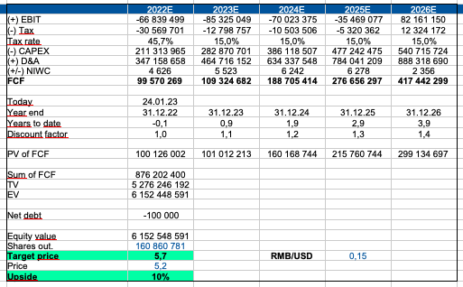 Personal calculations