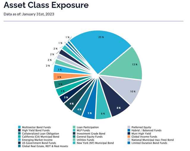 YYY asset class exposure