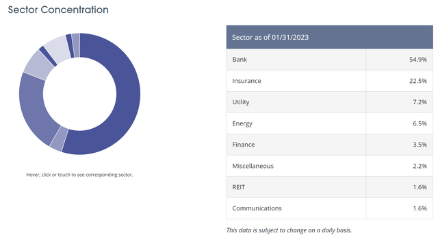 FFC sector allocation