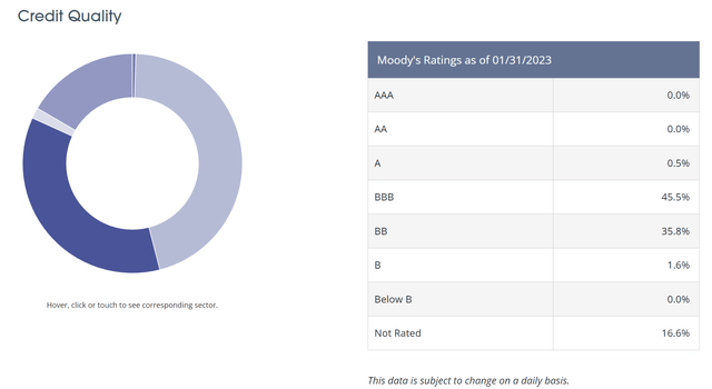 FFC credit quality allocation