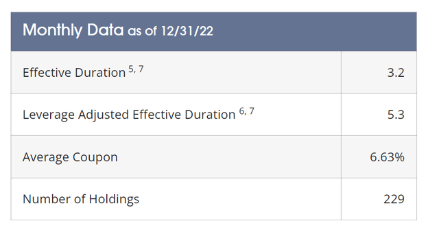 FFC has 5.3 year effective duration
