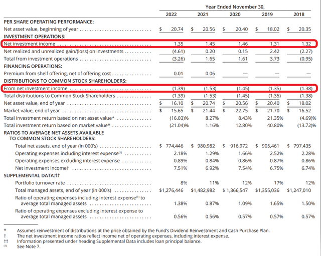 FFC financial summary