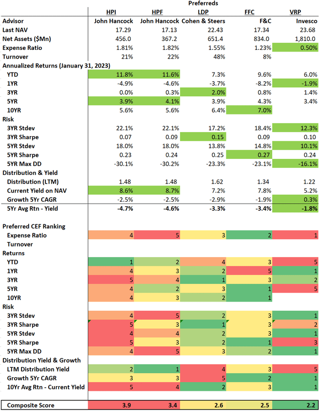 FFC vs. peers