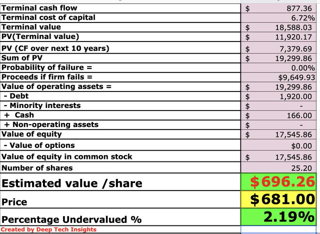 FICO stock valuation 2