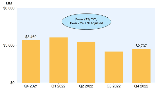 Operating income for Amazon