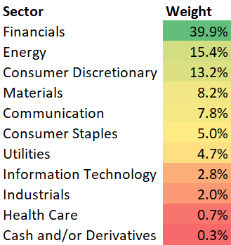 Sector Mix