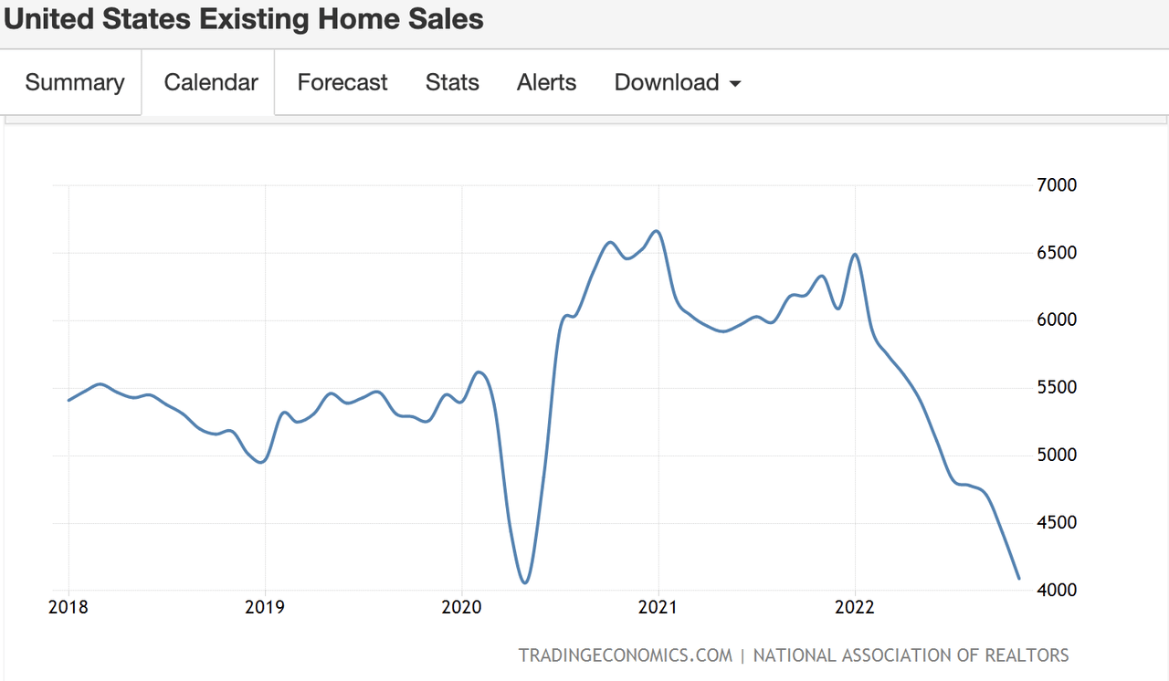 US Existing Home Sales