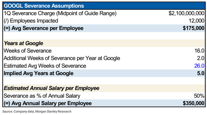 Morgan Stanley