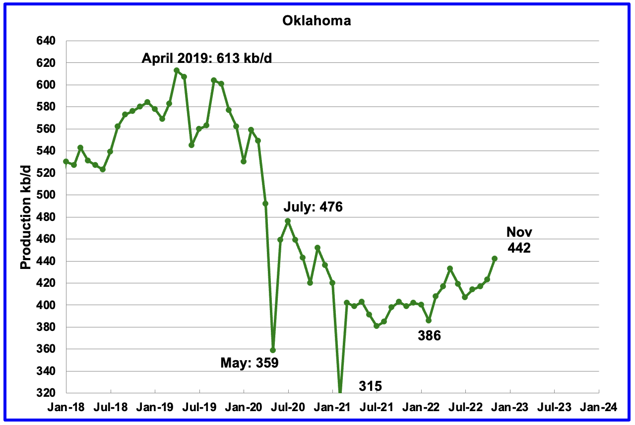U.S. November Oil Production Shows Small Drop Seeking Alpha