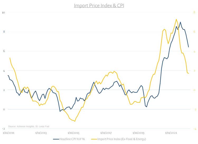Import Price Index and CPI