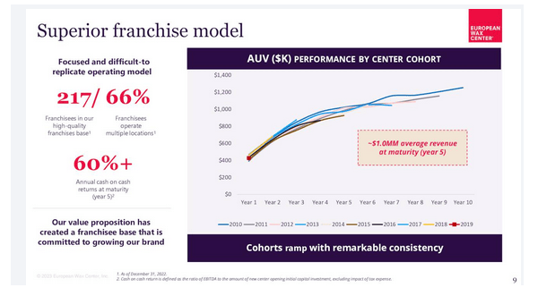 Investor Presentation