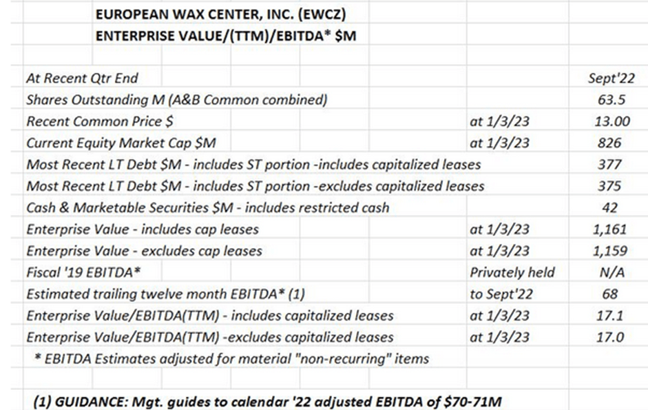 SEC Filing  European Wax Center, Inc.