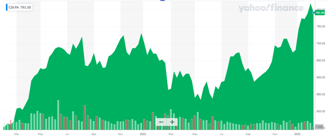 Investor Relations
