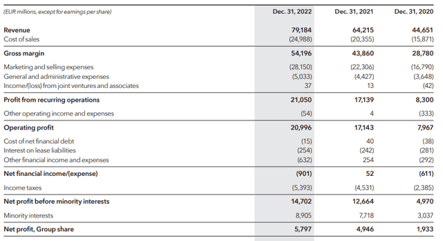 Income Statement