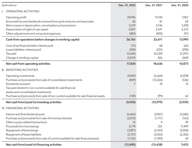 Cash Flow Statement
