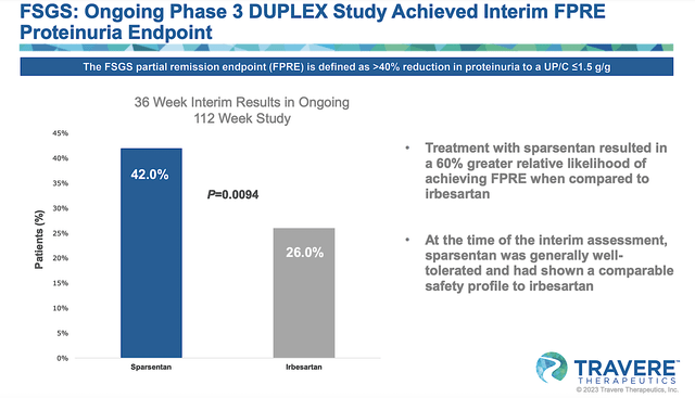 DUPLEX interim results