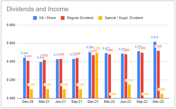 Systematic Income BDC Tool