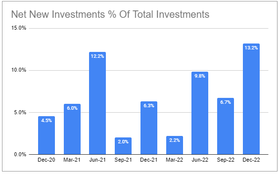 Systematic Income BDC Tool