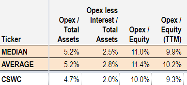 Systematic Income BDC Tool