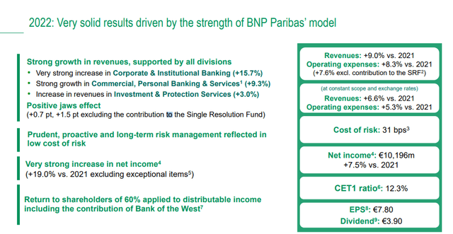 BNP Paribas result in a Snap