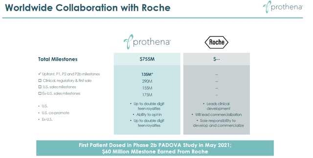 Roche collaboration