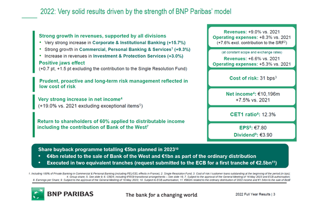 BNP Q4 2022 Results