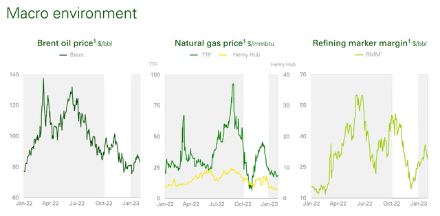 BP energy market