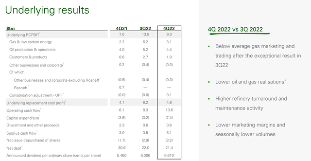 BP Q4 2022 results