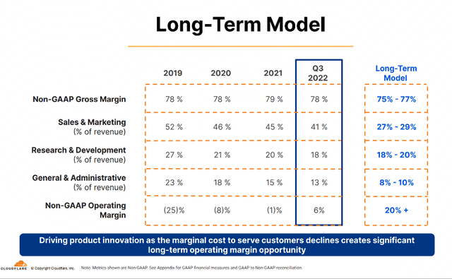 Cloudflare long-term operating model