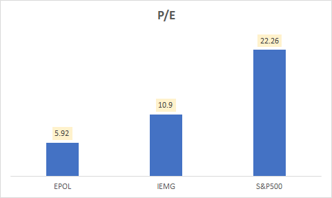 PE Valuation Comparison