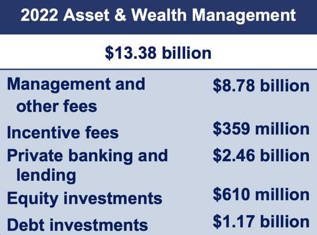 FY Asset & Wealth Management