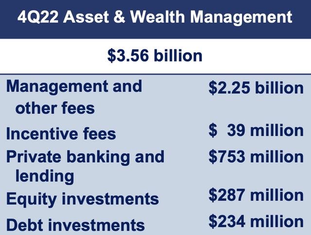 Q4 Asset & Wealth Management