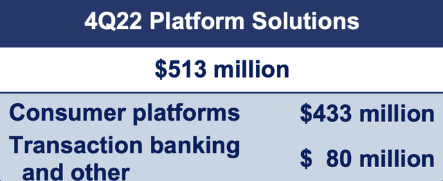 Q4 Platform Solutions