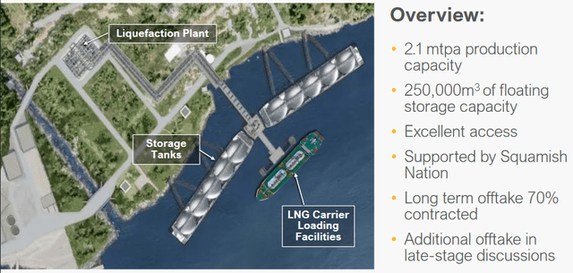 Woodfibre LNG Proposed Project