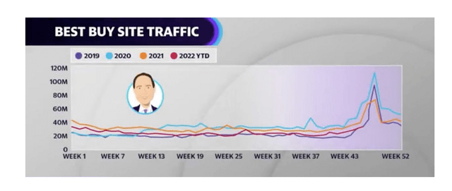 BBY Web traffic