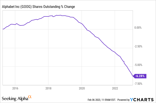 I Predicted Google's 2022 Stock Decline; Here's The Price I'll Start