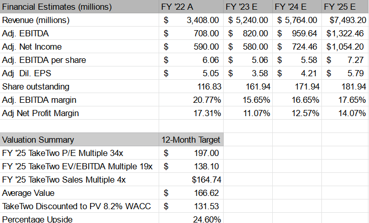 Trade Theory