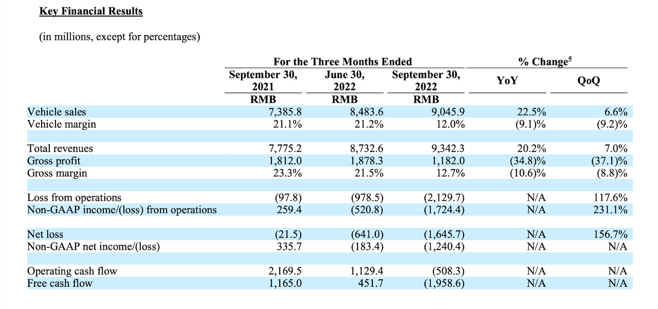 Li Auto earning sheet Q3