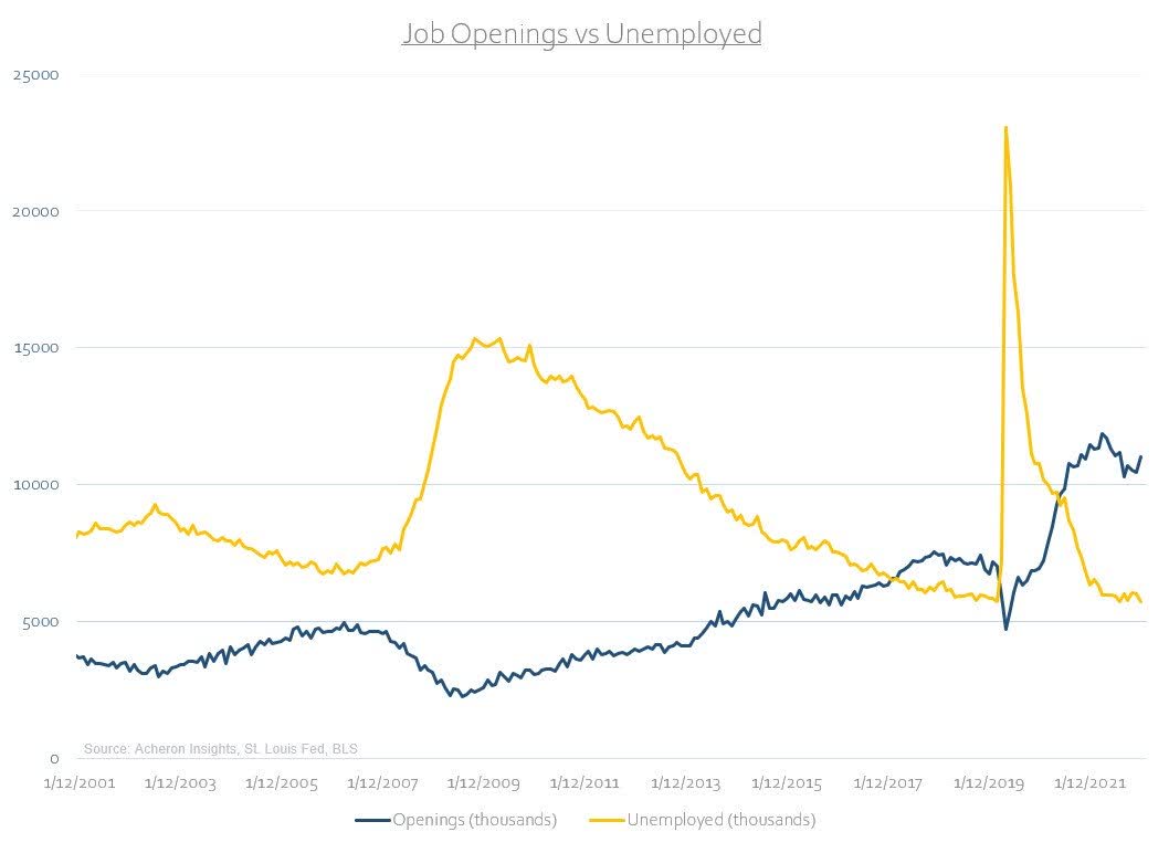 job openings vs unemployed