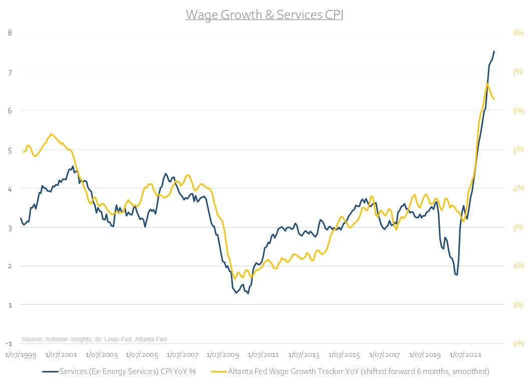 wage growth and services CPI