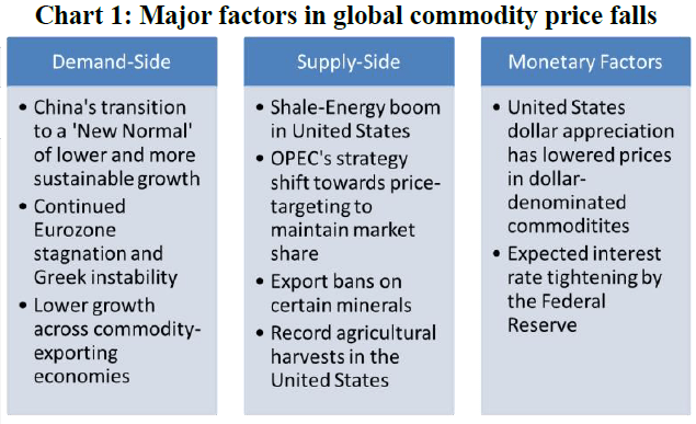 A summary of the factors that led to the flash commodity crash of 2014-15.