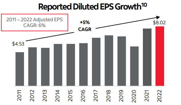 BNS EPS growth