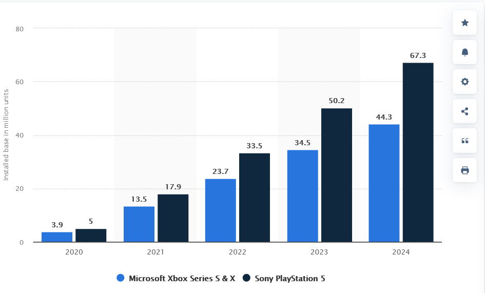 Statista