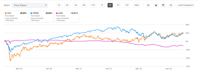 seekingalpha price chart