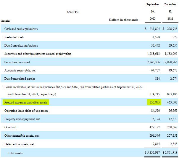 B. Riley Financial: Don't Bet Your Shorts (NASDAQ:RILY) | Seeking Alpha