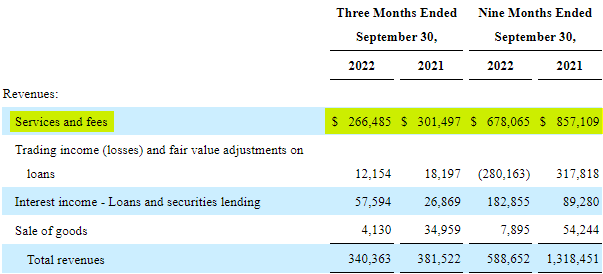 B. Riley Financial: Don't Bet Your Shorts (NASDAQ:RILY) | Seeking Alpha