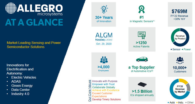 Allegro Company Profile